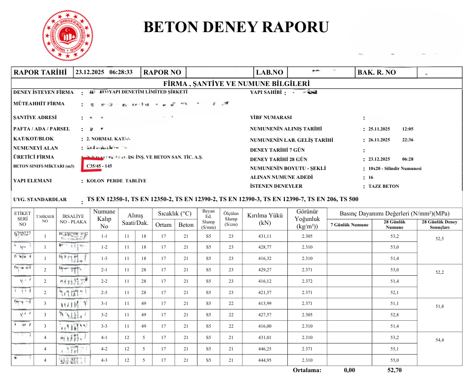 Beton Deney Raporu